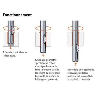 Nub - ebavureur avant / arrière "uburr"